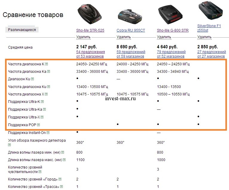 raznykh_radar_detektorov_2014