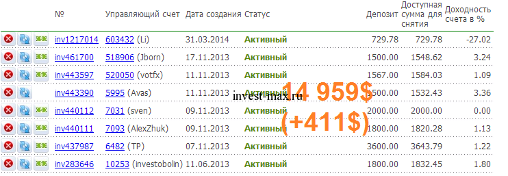 Отчет по моим инвестициям на 13.04.14